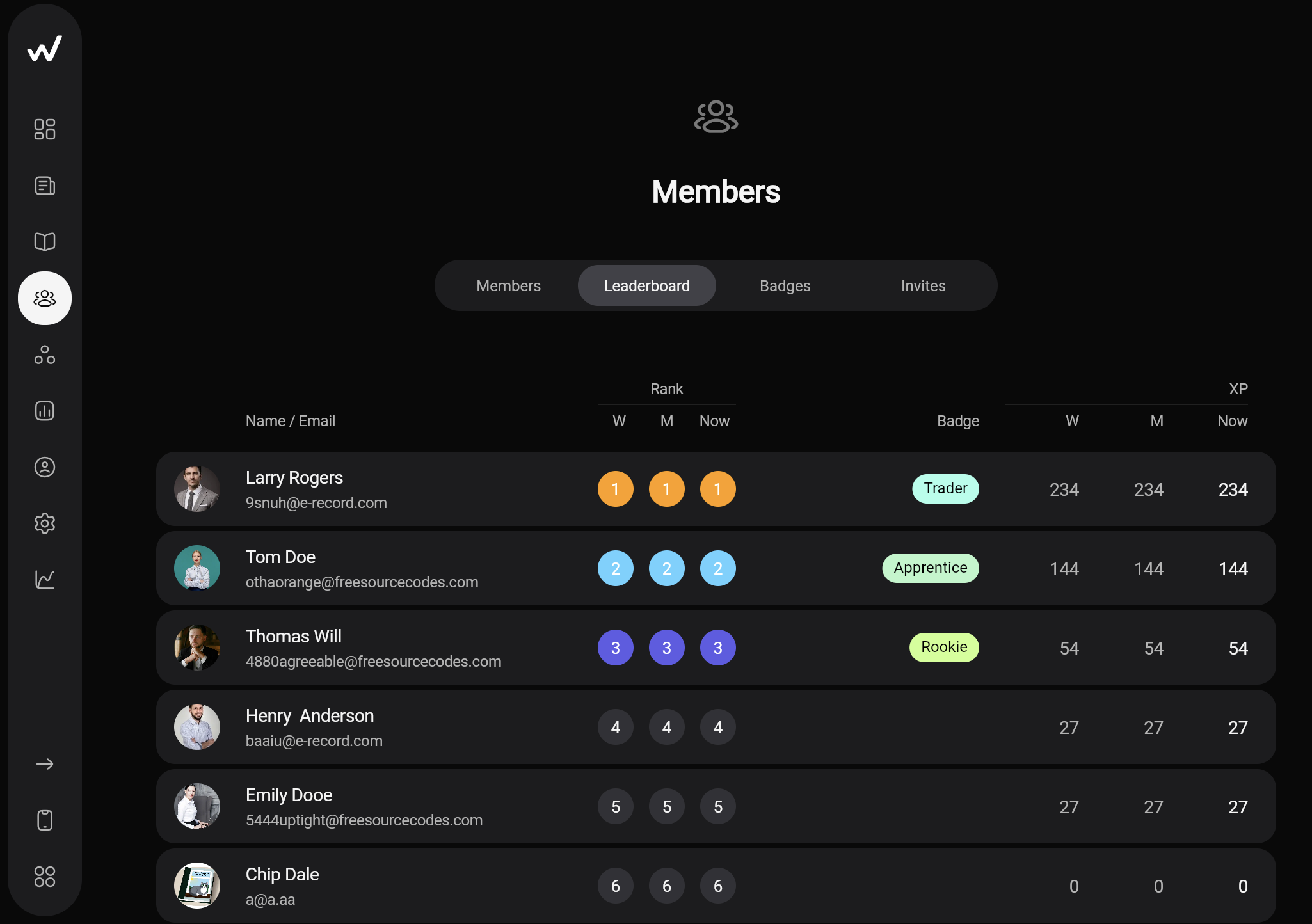 Creator analytics dashboard showing content performance metrics, skill coverage, and learner impact data