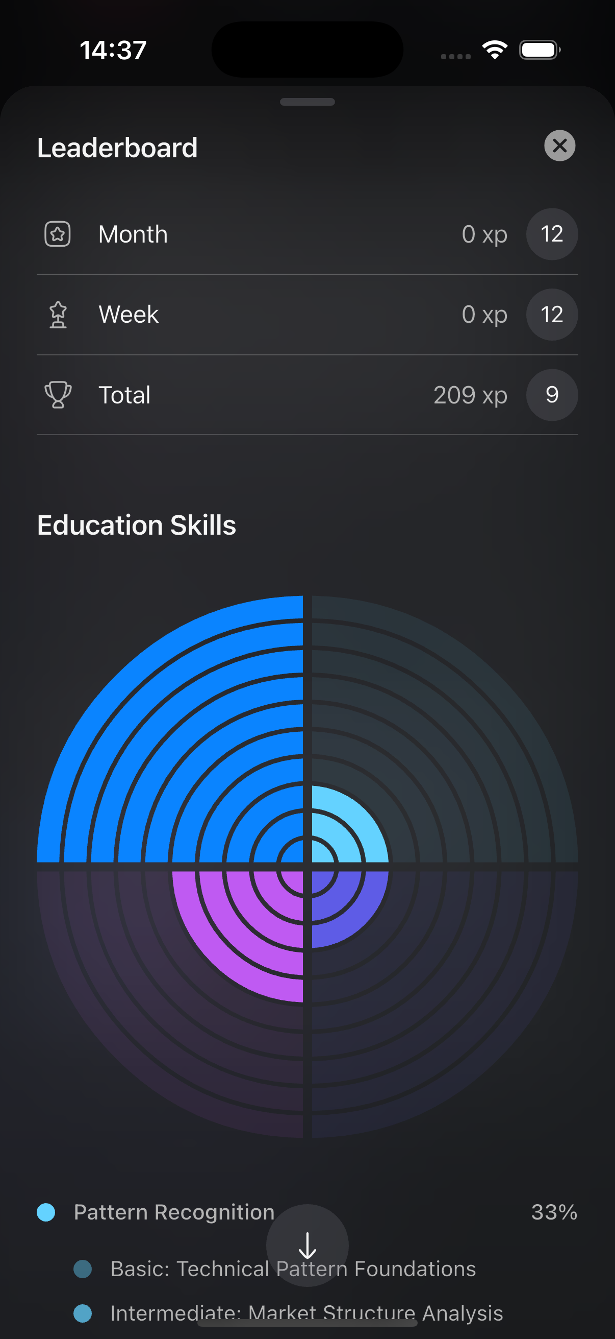 XP progression interface showing badges, streaks, seasonal leagues, and achievement system