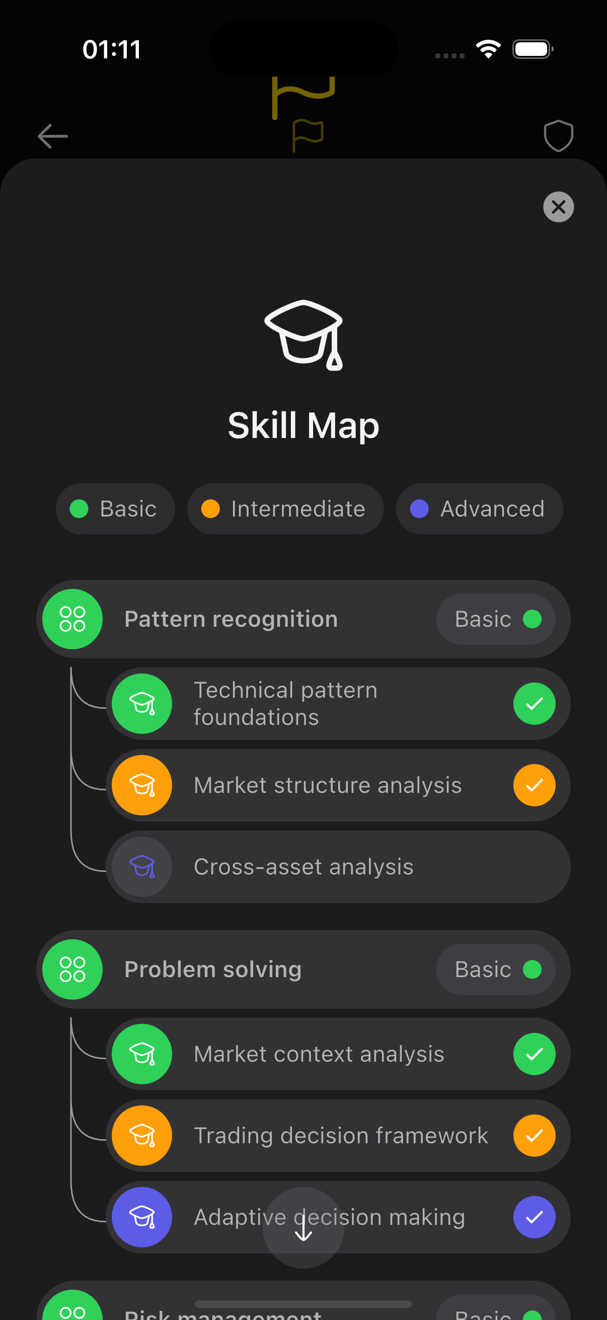 Visual representation of the 4×3 skill classification matrix showing all 12 cognitive skill cells